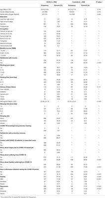 The Psychological Health Status of Healthcare Workers During the COVID-19 Outbreak: A Cross-Sectional Survey Study in Guangdong, China